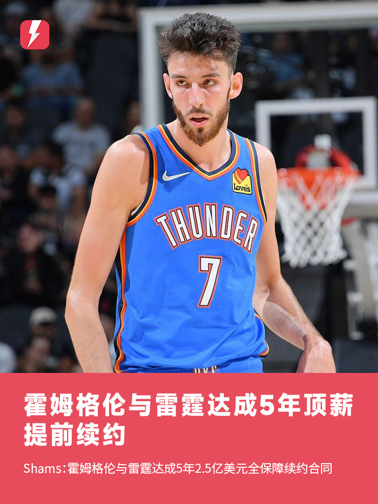 Shams：霍姆格伦与雷霆达成5年2.5亿美元全保障续约合同