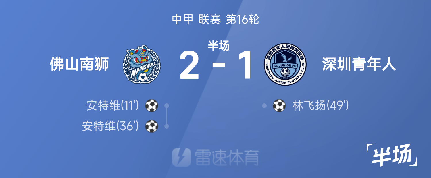 中甲半场：安特维梅开二度，林飞扬破门，佛山南狮2-1深圳青年人